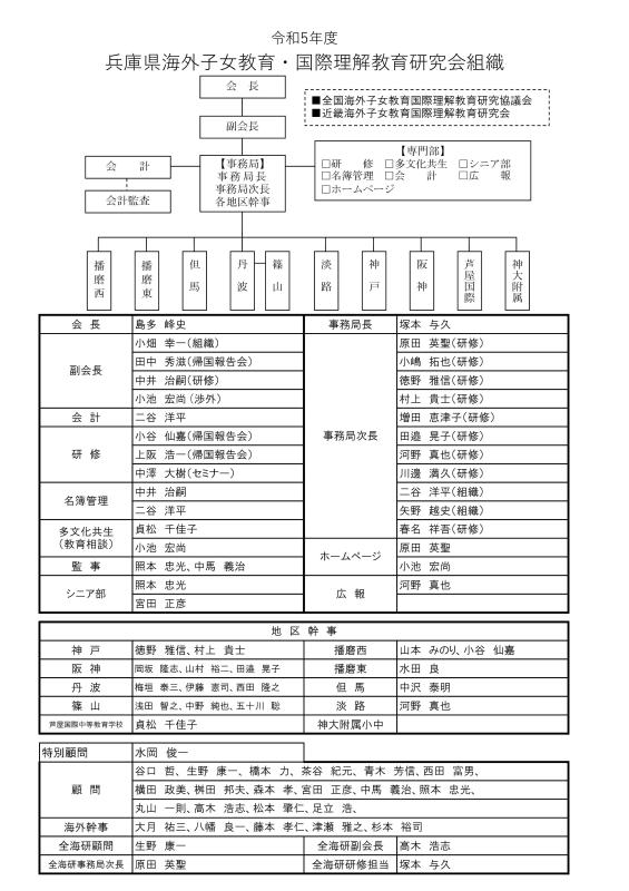 2023年　兵海研の組織図